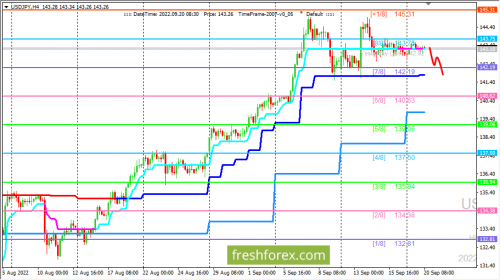 forex-trading-20-09-2022-3.png