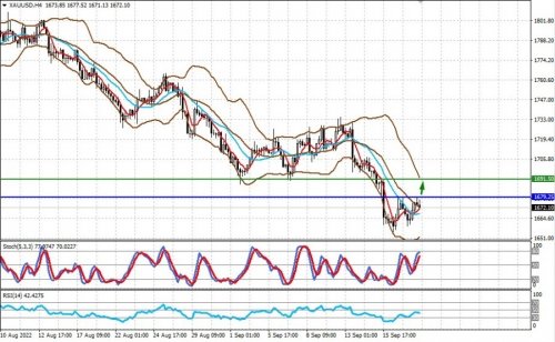 forex-prognosis-20-09-2022-1.jpg