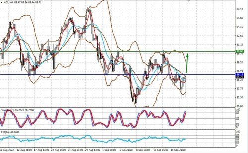 forex-prognosis-20-09-2022-2.jpg