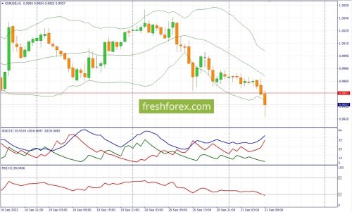 forex-fundamental-analysis-21-09-2022-1.jpg