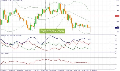 forex-fundamental-analysis-21-09-2022-2.jpg