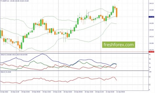 forex-fundamental-analysis-21-09-2022-3.jpg