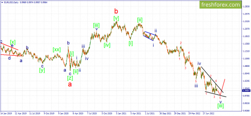 forex-wave-21-09-2022-1.png