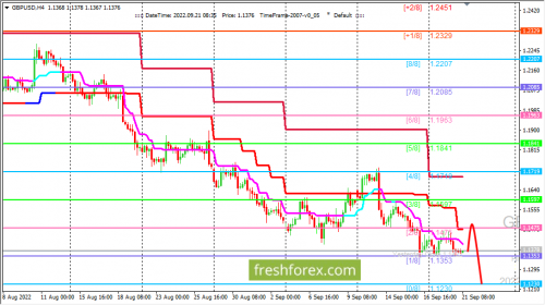 forex-trading-21-09-2022-2.png