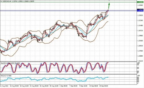 forex-prognosis-21-09-2022-1.jpg