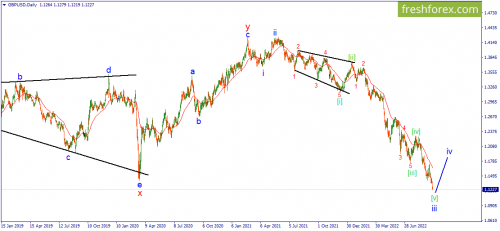 forex-wave-22-09-2022-2.png