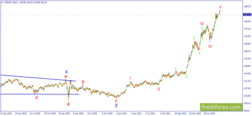 forex-wave-22-09-2022-3.png