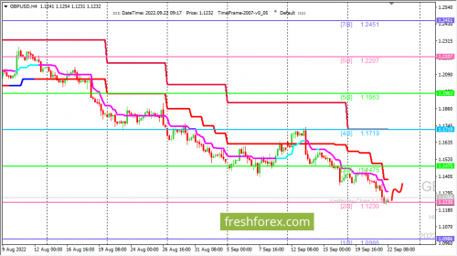 forex-trading-22-09-2022-2.png
