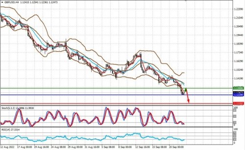 forex-prognosis-22-09-2022-1.jpg