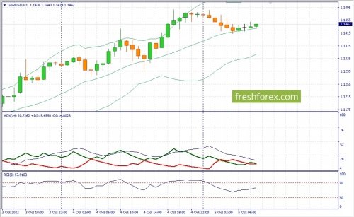 forex-fundamental-analysis-05-10-2022-2.jpg