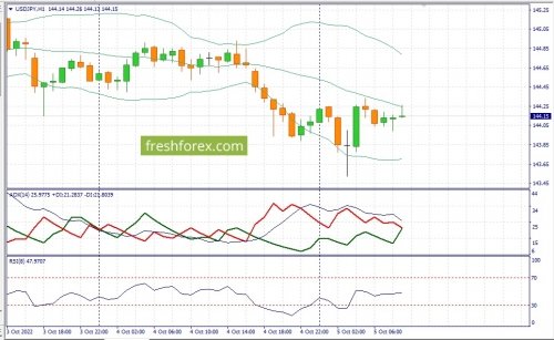 forex-fundamental-analysis-05-10-2022-3.jpg