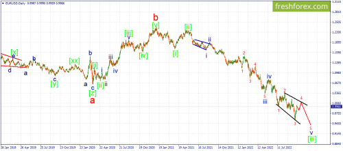 forex-wave-05-10-2022-1.png