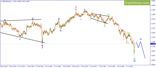 forex-wave-05-10-2022-2.png