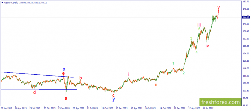 forex-wave-05-10-2022-3.png