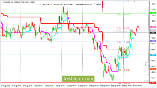 forex-trading-05-10-2022-1.png