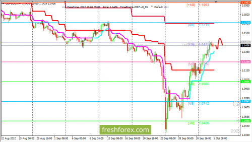 forex-trading-05-10-2022-2.png