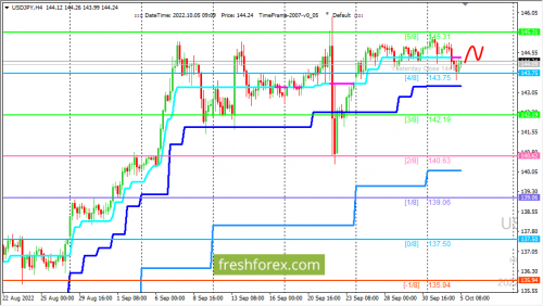 forex-trading-05-10-2022-3.png