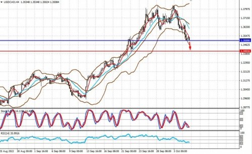 forex-prognosis-05-10-2022-2.jpg