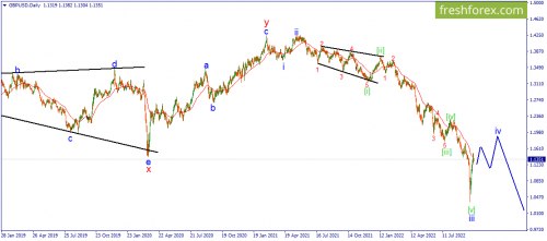 forex-wave-06-10-2022-2.png