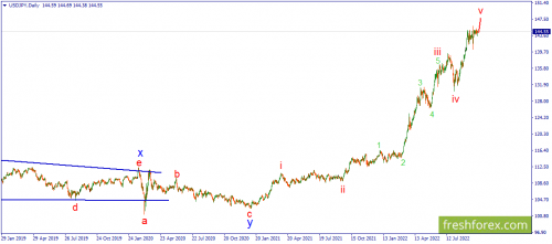 forex-wave-06-10-2022-3.png