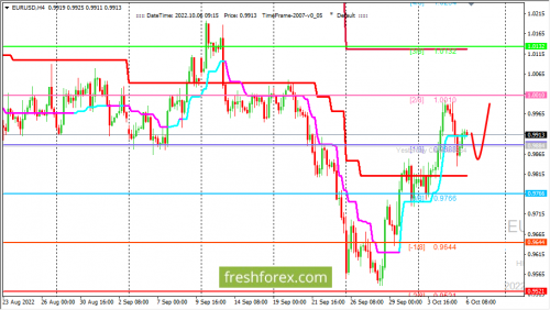 forex-trading-06-10-2022-1.png