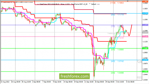 forex-trading-06-10-2022-2.png