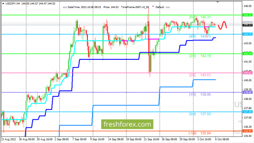 forex-trading-06-10-2022-3.png