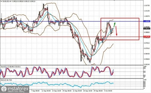 forex-prognosis-06-10-2022-1.jpg