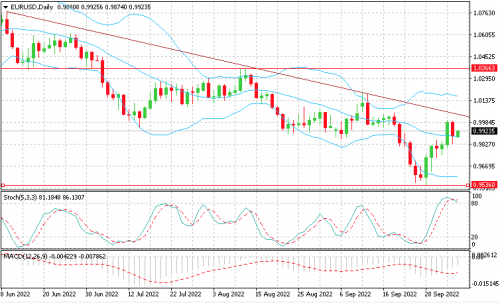 forex-eurusd-06-10-2022.png