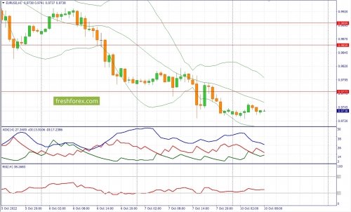 forex-fundamental-analysis-10-10-2022-1.jpg