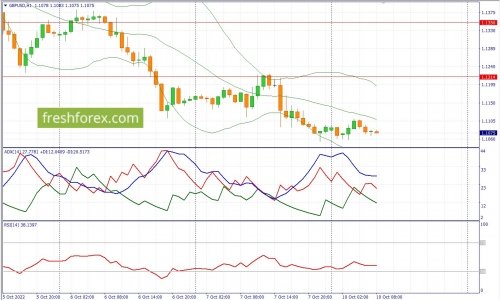 forex-fundamental-analysis-10-10-2022-2.jpg