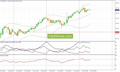forex-fundamental-analysis-10-10-2022-3.jpg