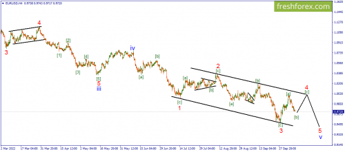 forex-wave-10-10-2022-1.png