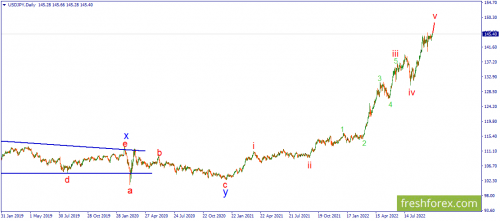 forex-wave-10-10-2022-3.png