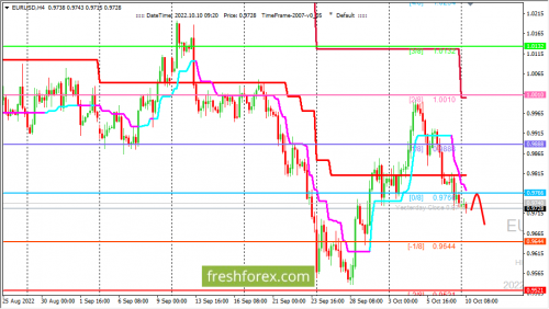 forex-trading-10-10-2022-1.png