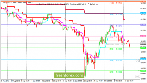 forex-trading-10-10-2022-2.png