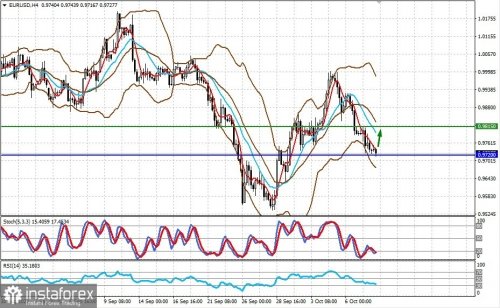 forex-prognosis-10-10-2022-1.jpg