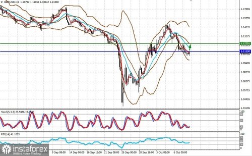 forex-prognosis-10-10-2022-2.jpg