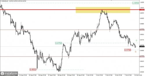 forex-trading-plan-10-10-2022-1.jpg