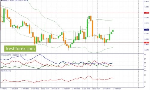 forex-fundamental-analysis-12-10-2022-1.jpg