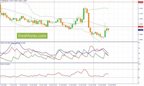 forex-fundamental-analysis-12-10-2022-2.jpg