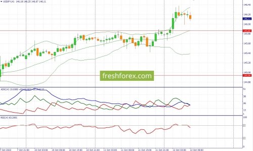 forex-fundamental-analysis-12-10-2022-3.jpg