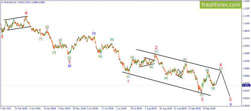 forex-wave-12-10-2022-1.png