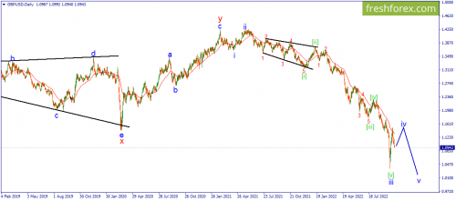 forex-wave-12-10-2022-2.png