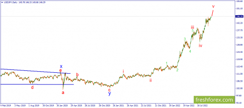 forex-wave-12-10-2022-3.png