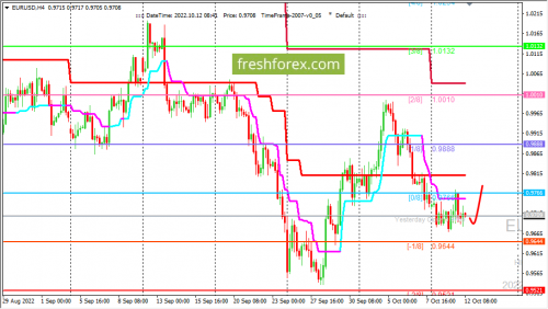 forex-trading-12-10-2022-1.png