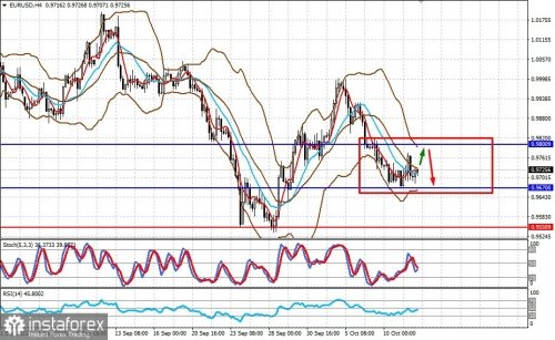 forex-prognosis-12-10-2022-1.jpg