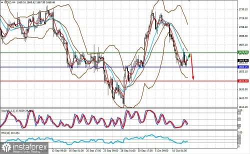 forex-prognosis-12-10-2022-2.jpg