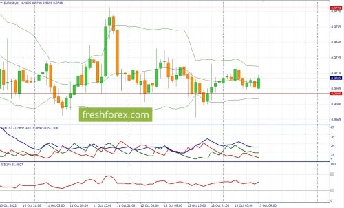 forex-fundamental-analysis-13-10-2022-1.jpg