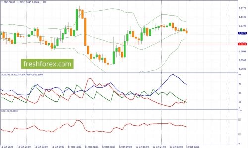 forex-fundamental-analysis-13-10-2022-2.jpg